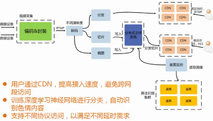 快直播与传统直播的核心技术差异详解